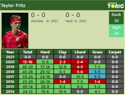 Taylor Harry Fritz Point Table info