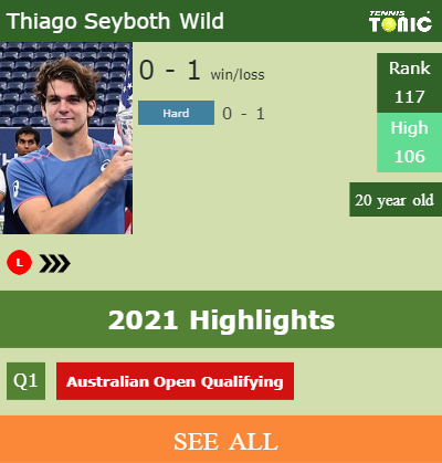 Thiago Seyboth Wild Stats info