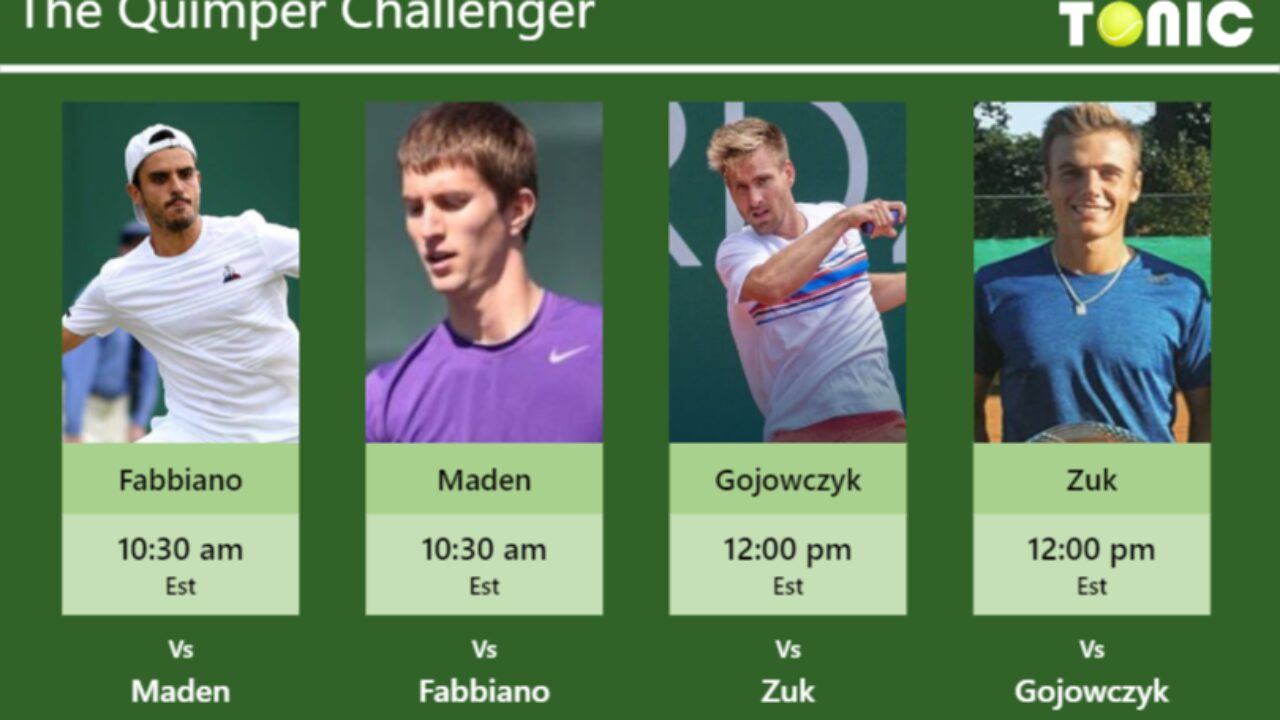 PREDICTION, PREVIEW, H2H Fabbiano, Maden, Gojowczyk and Zuk to play on COURT 1 on Tuesday - Quimper Challenger - Tennis Tonic