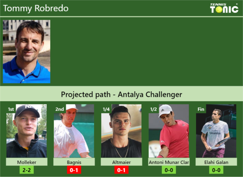 Tommy Robredo Stats Info Wecyrom6wj Tommy Robredo Stats info