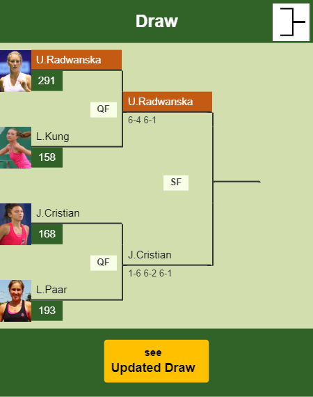 Urszula Radwanska Draw info