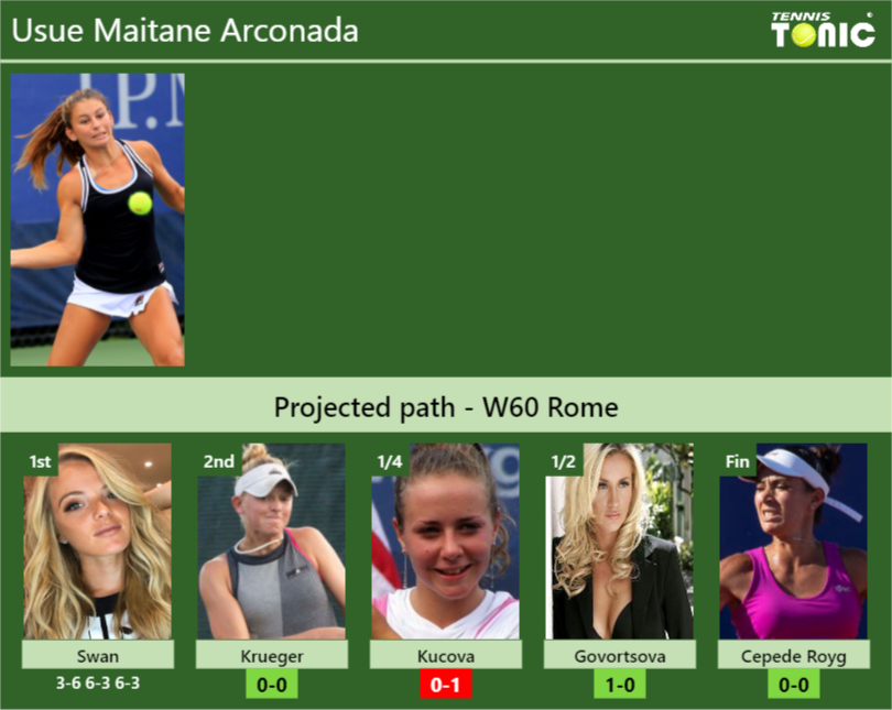 Usue Maitane Arconada Stats info