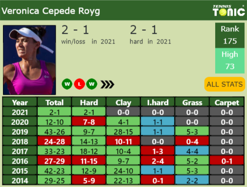 Veronica Cepede Royg Point Table info