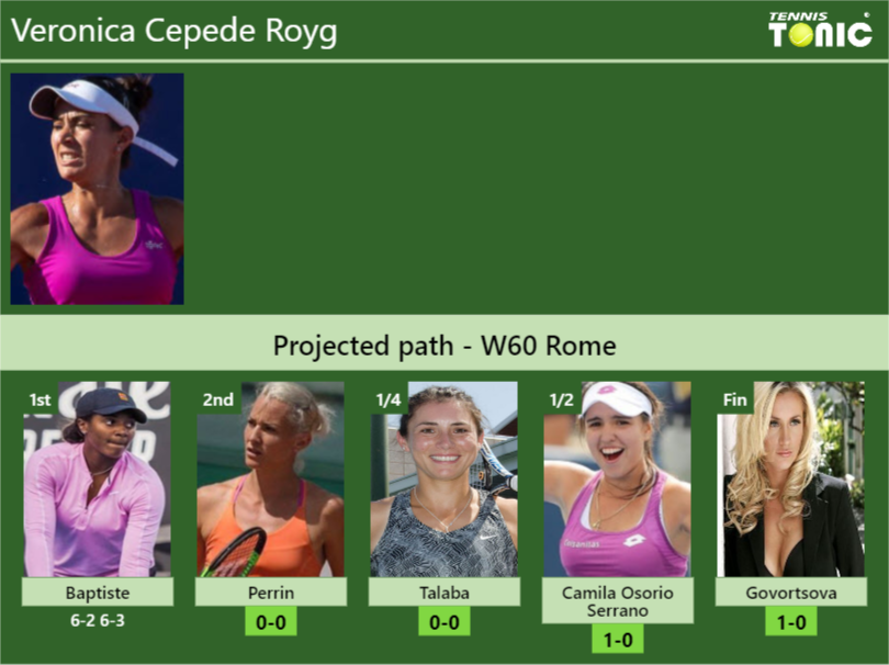 Veronica Cepede Royg Stats info