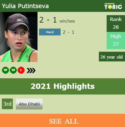 Yulia Putintseva Stats info
