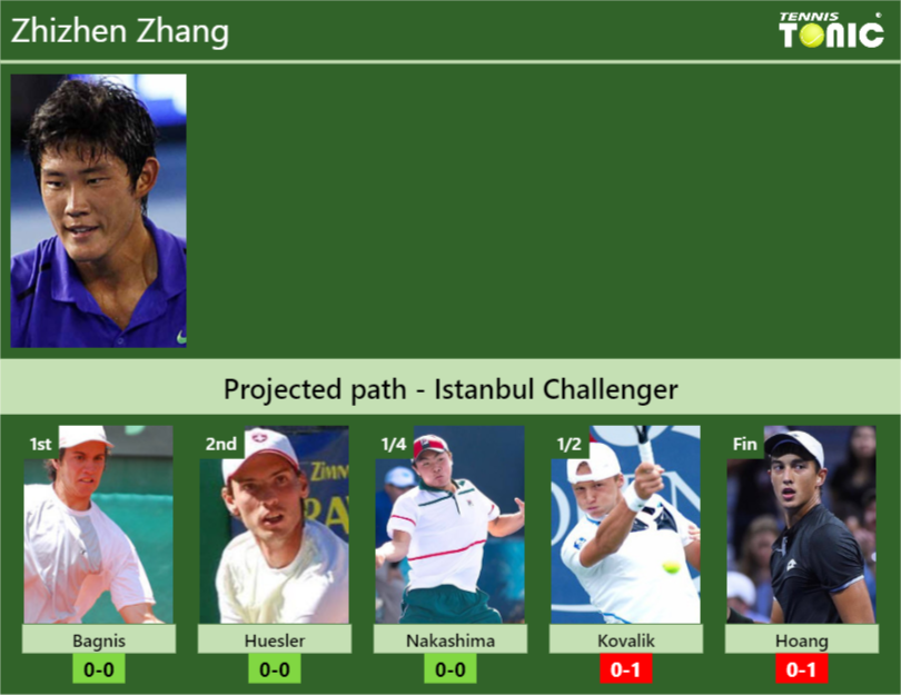 Zhizhen Zhang Stats Info Alpd2c4awi Zhizhen Zhang Stats info