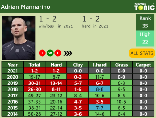 Adrian Mannarino Point Table info