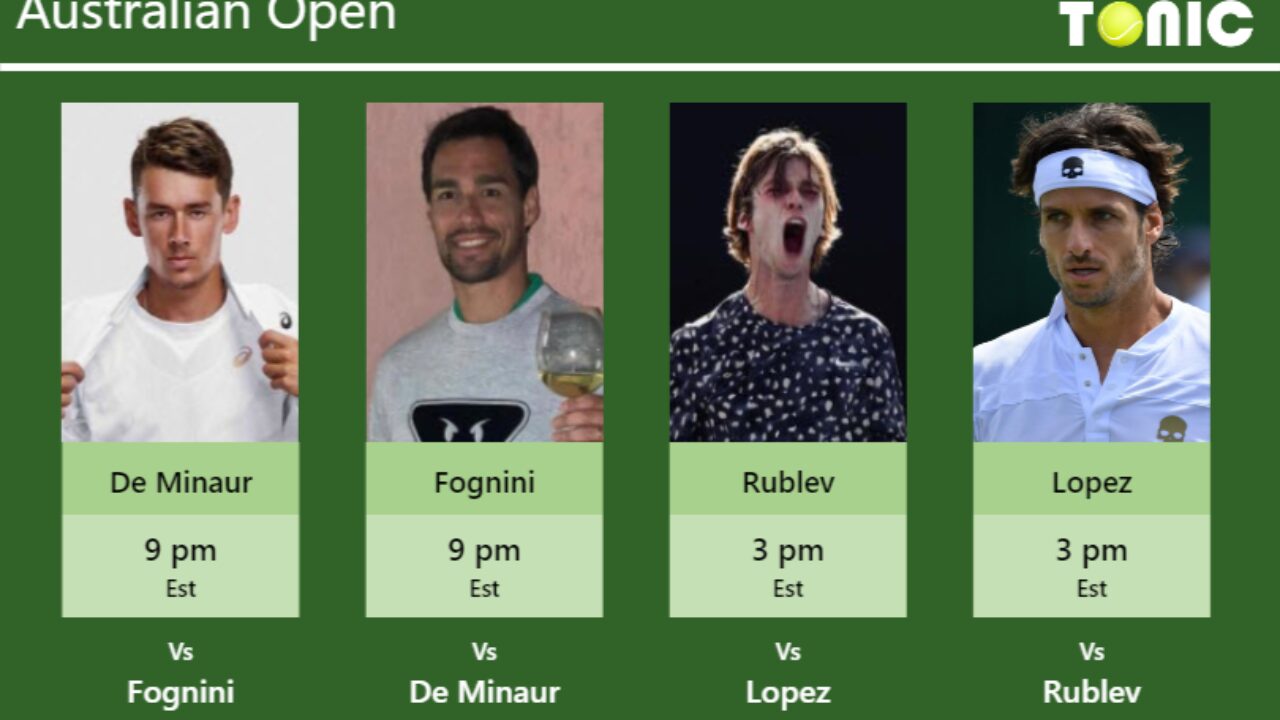 PREDICTION, PREVIEW, H2H De Minaur, Fognini, Rublev and Lopez to play on Margaret Court Arena on Saturday - Australian Open - Tennis Tonic