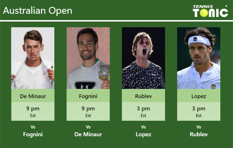 PREDICTION, PREVIEW, H2H De Minaur, Fognini, Rublev and Lopez to play on Margaret Court Arena