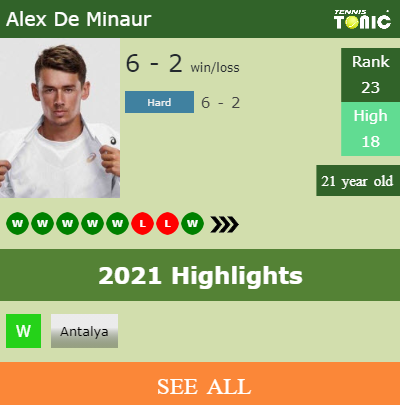 Alex De Minaur Stats info