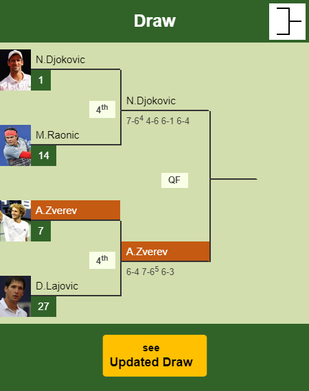 Alexander Zverev Draw info