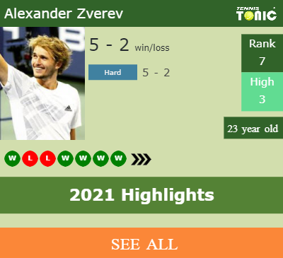 Alexander Zverev Stats info