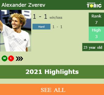 Alexander Zverev Stats info
