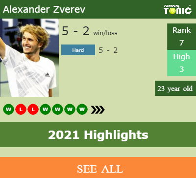 Alexander Zverev Stats info