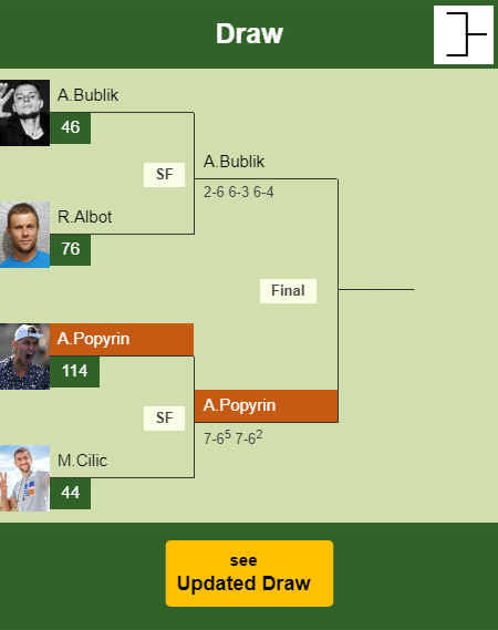 Alexei Popyrin Draw info