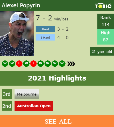 Alexei Popyrin Stats info