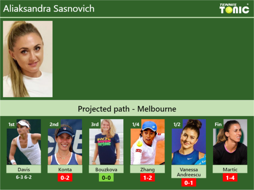 Aliaksandra Sasnovich Stats info