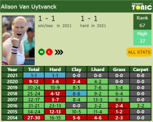 Alison Van Uytvanck Point Table info