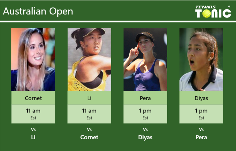 PREDICTION, PREVIEW, H2H Li, Pera and Diyas to play on Court 8 on Wednesday