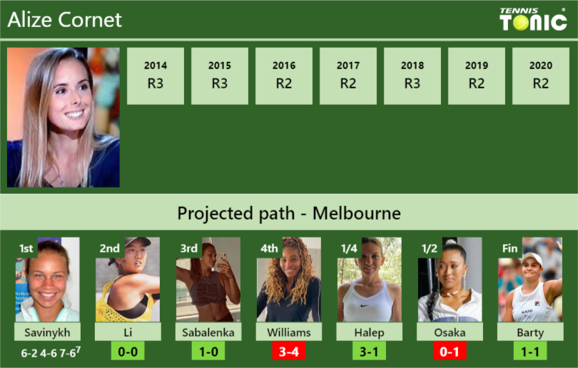[UPDATED R2]. Prediction, H2H of Alize draw vs Li, Sabalenka, Williams, Halep, Osaka