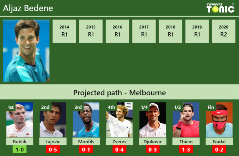 Aljaz Bedene Stats Info Rv0uujlmvv Aljaz Bedene Stats info
