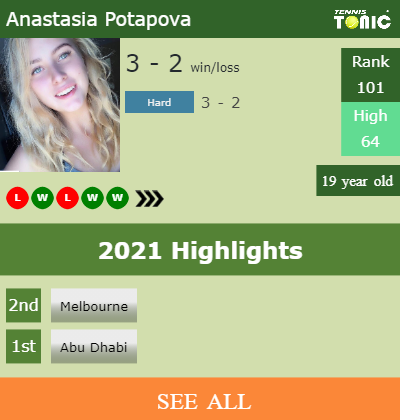 Anastasia Potapova Stats info