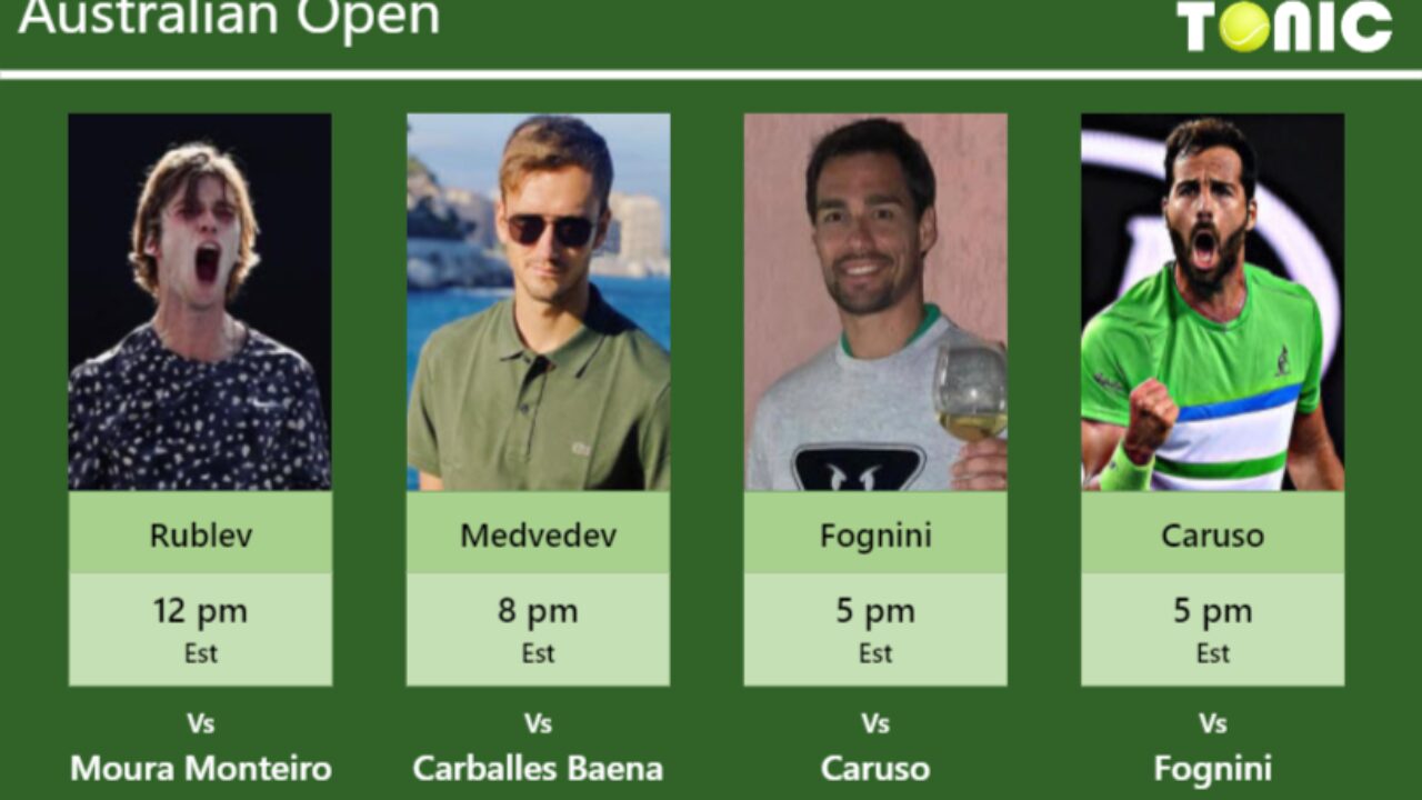 PREDICTION PREVIEW H2H Rublev Medvedev Fognini and Caruso to