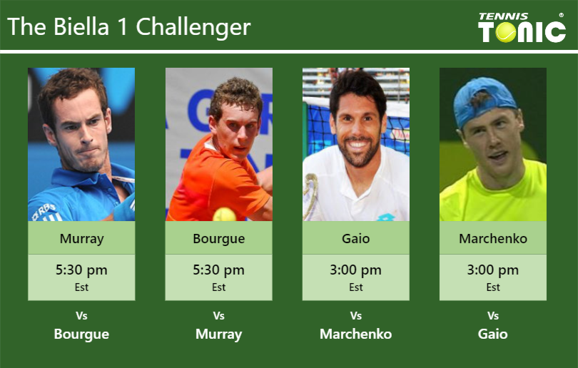 PREDICTION, PREVIEW, H2H: Murray, Bourgue, Gaio and Marchenko to play on PALAPAJETTA COURT on Saturday – Biella 1 Challenger Andy Murray-Mathias Bourgue-Federico Gaio-Illya Marchenko Stats info