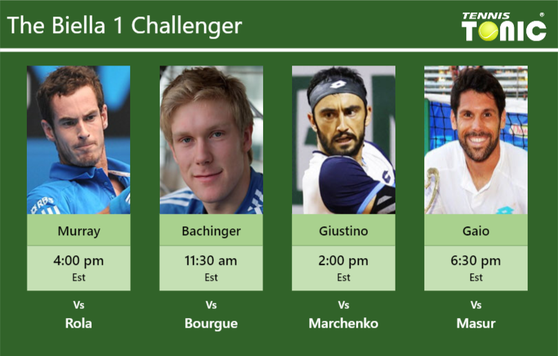Andy Murray-Matthias Bachinger-Lorenzo Giustino-Federico Gaio Stats info