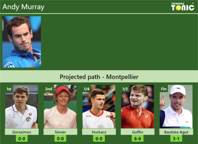 Andy Murray Stats Info Aypiewww79 Andy Murray Stats info