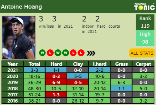 Antoine Hoang Point Table info