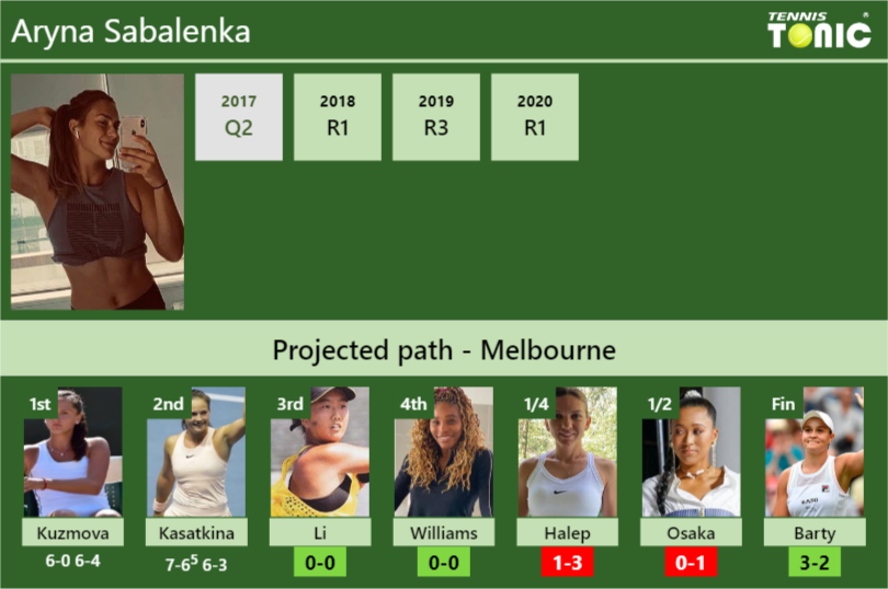 [UPDATED R3]. Prediction, H2H Of Aryna Sabalenka's Draw Vs Li, Williams ...