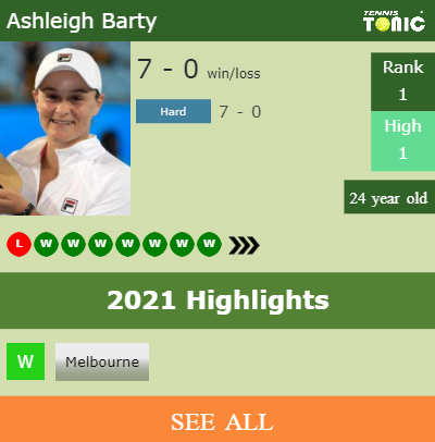 Ashleigh Barty Stats info