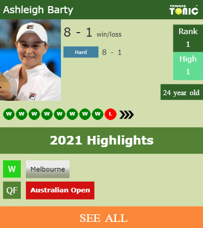 Ashleigh Barty Stats info