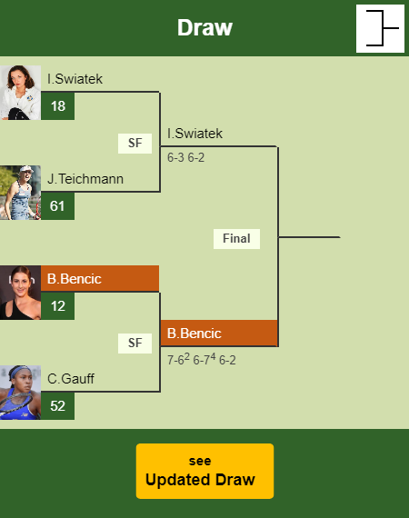Belinda Bencic Draw info