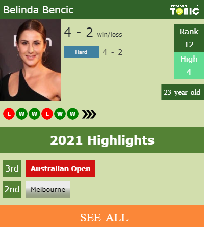 Belinda Bencic Stats info
