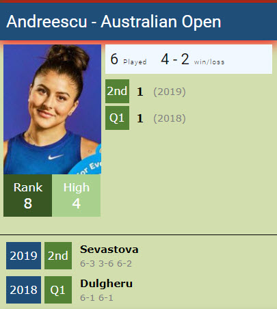 Bianca Andreescu At The Australian Open