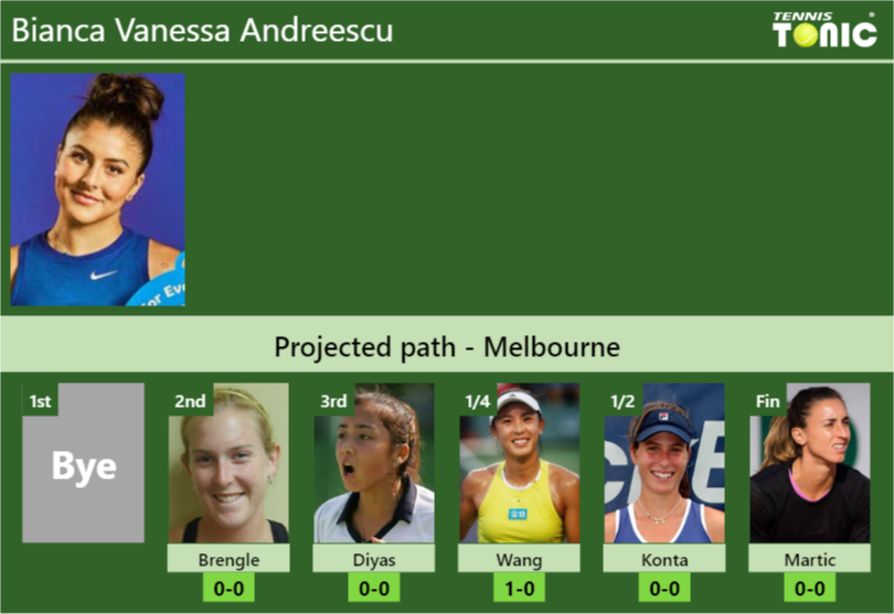 Bianca Vanessa Andreescu Stats Info 39ckb4kuij Bianca Vanessa Andreescu Stats info