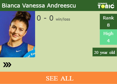 Bianca Vanessa Andreescu Stats info