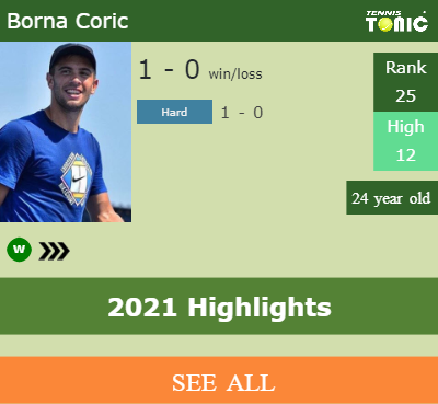 Borna Coric Stats info