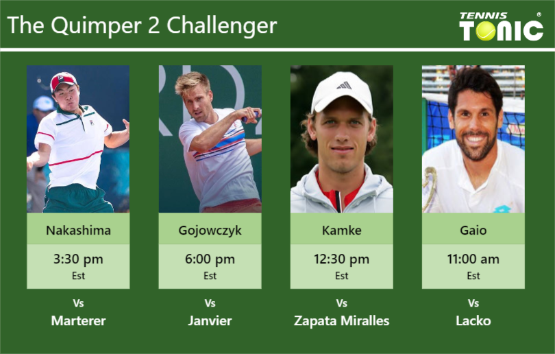 Brandon Nakashima-Peter Gojowczyk-Tobias Kamke-Federico Gaio Stats info