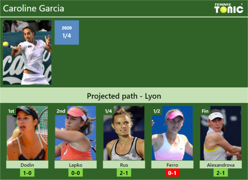 Caroline Garcia Stats Info 7g9zpmi1s8 Caroline Garcia Stats info