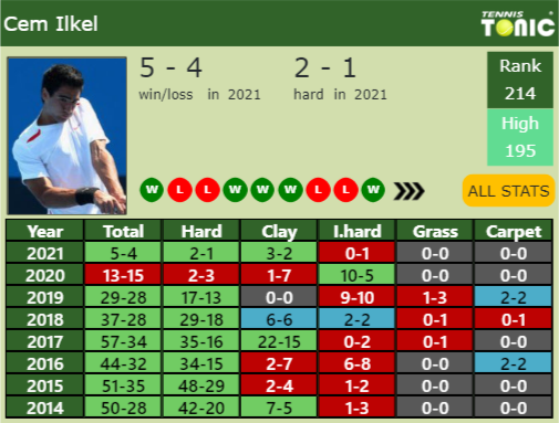 Cem Ilkel Point Table info