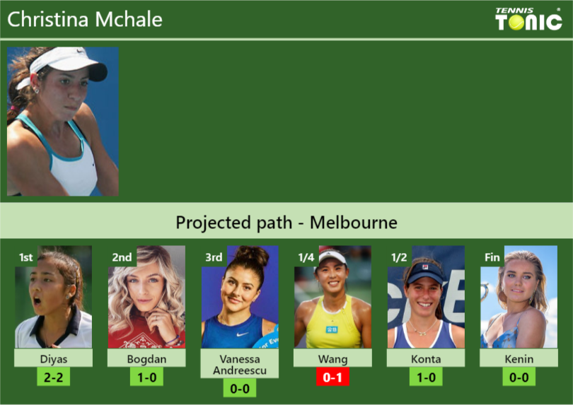 Christina Mchale Stats Info Copuicklnj Christina Mchale Stats info