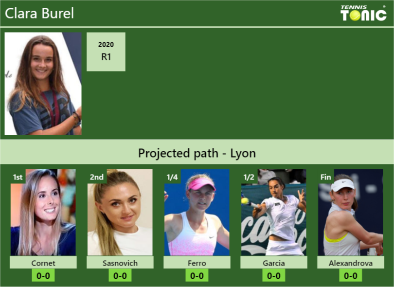 Clara Burel Stats Info Liaaajaydc Clara Burel Stats info