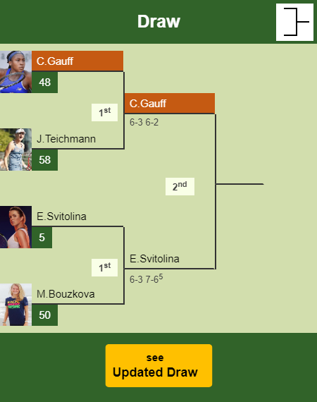 Cori Gauff Draw info