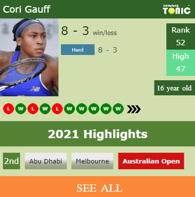 Cori Gauff Stats info