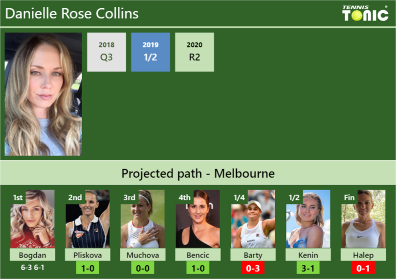 Updated R2 Prediction H2h Of Danielle Rose Collinss Draw Vs Pliskova Muchova Bencic 3527