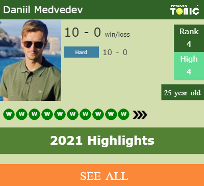 Daniil Medvedev Stats info
