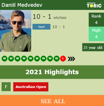 Daniil Medvedev Stats info